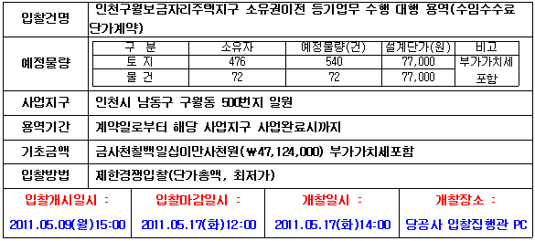 입찰에 부치는 사항