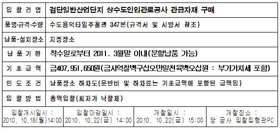 입찰에 부치는 사항