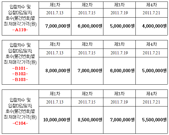 입찰 및 개찰일시