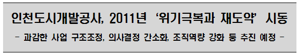 인천도시개발공사, 2011년 위기극복과 재도약 시동