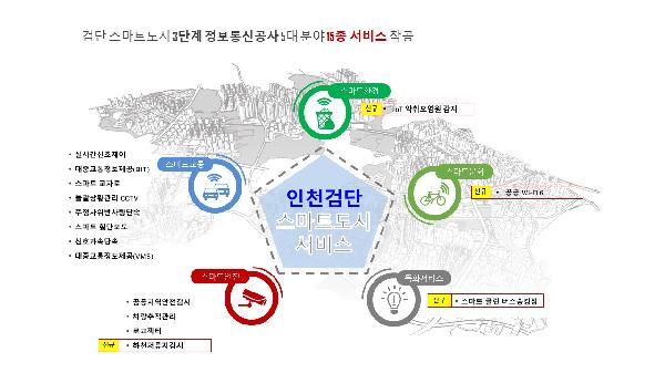 검단신도시_시민체감형_스마트서비스_15종_소개_사진.jpg 이미지