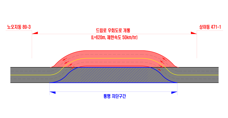 우회도로_모식도.png 이미지