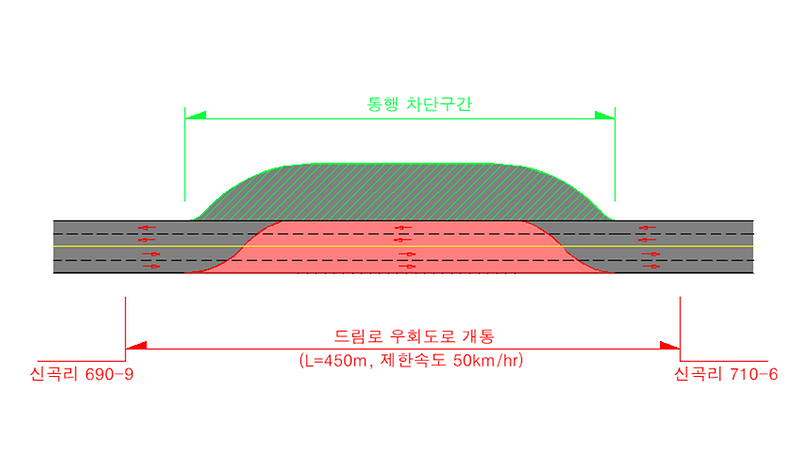 우회도로_모식도.png 이미지