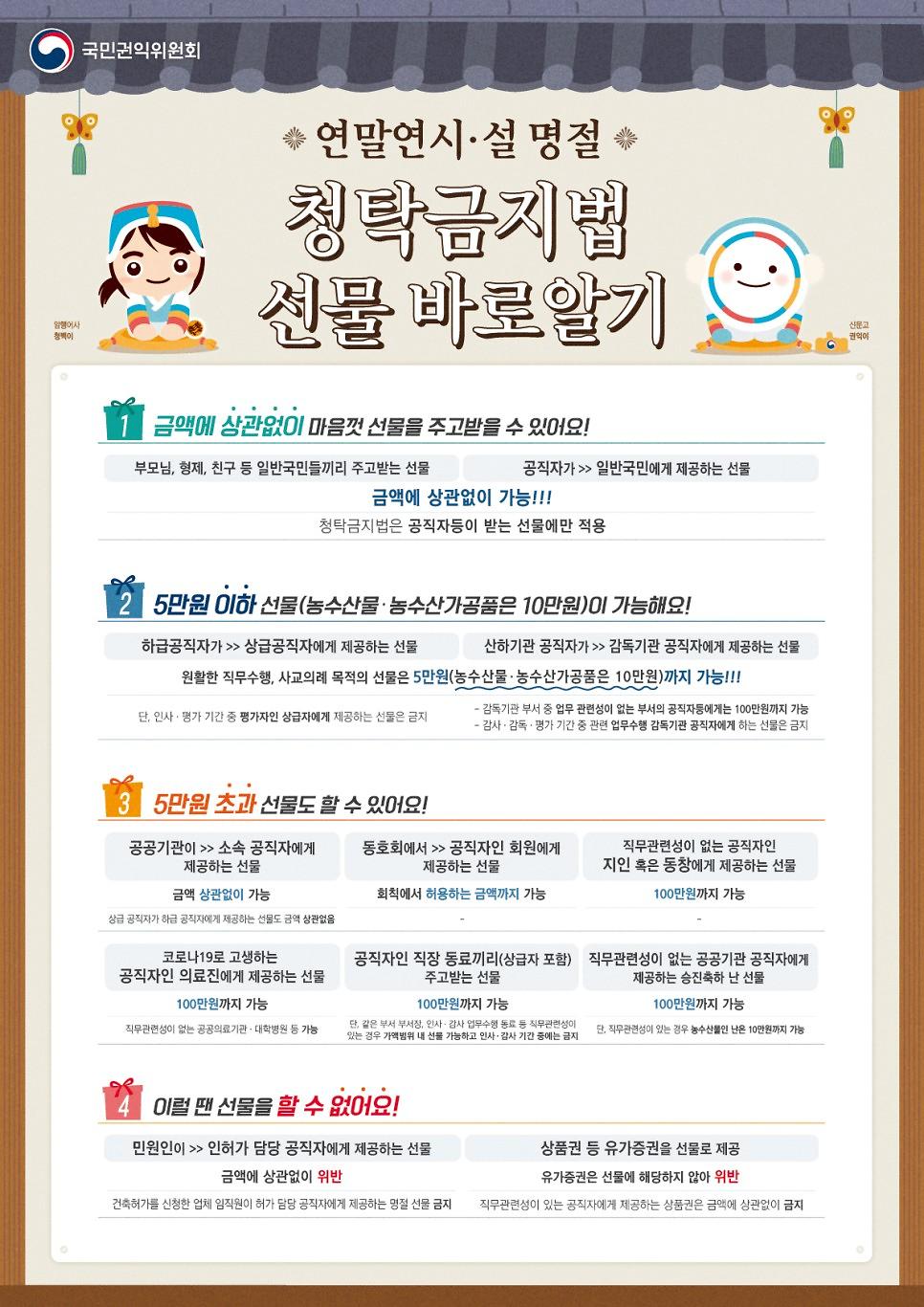 연말연시 설명절 청탁금지법 선물 바로알기  사진