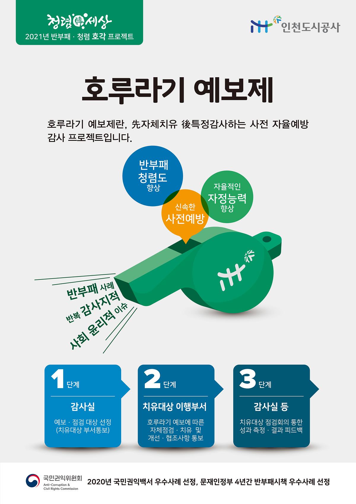 '호루라기 예보제' 권익위 우수사례 선정  사진