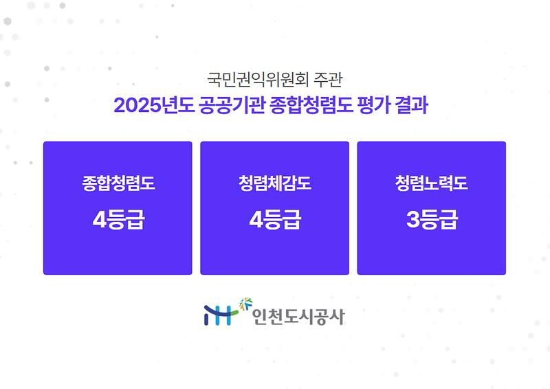 2025년도_종합청렴도_평가_결과.jpg 이미지