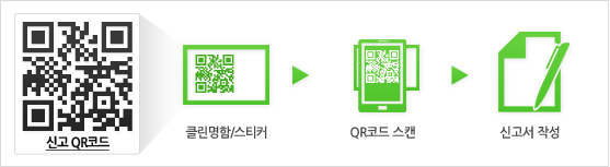 [신고QR코드] 클린명함/스티커 → QR코드 스캔 → 신고서 작성