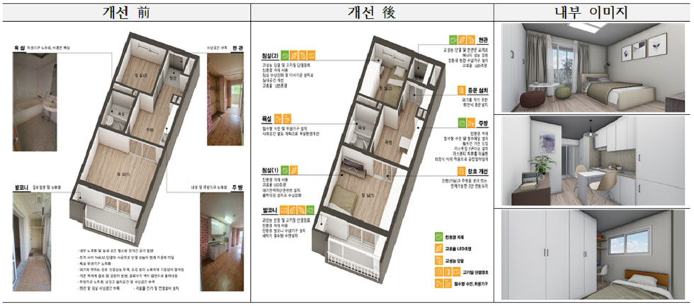 개선 전, 개선 후, 내부 이미지