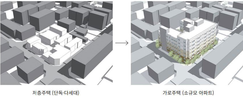 저층주택(단독·다세대)->가로주택(소규모 아파트)