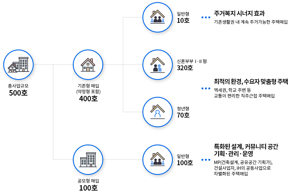 iH 공급계획 모식도